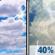 Memorial Day: Mostly Cloudy then Chance Showers And Thunderstorms