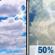 Memorial Day: Partly Sunny then Scattered Showers And Thunderstorms