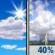Friday: Mostly Sunny then Scattered Showers And Thunderstorms