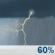 Memorial Day: Showers And Thunderstorms Likely