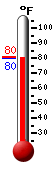 Currently: 78.5, Max: 78.5, Min: 65.4