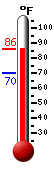 Currently: 78.6, Max: 78.6, Min: 69.9