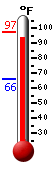 Currently: 91.4, Max: 91.4, Min: 65.9